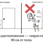 How to locate the correct position of outlets and switches in the apartment under the European standard?