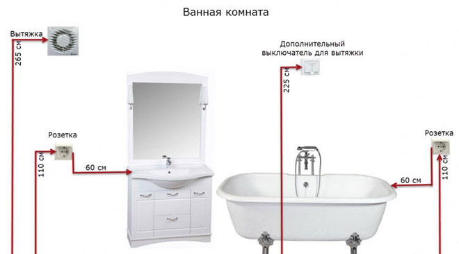 How high should the outlets and switches be from the floor in the apartment?