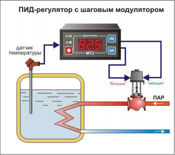 What is a PID regulator for teapots?