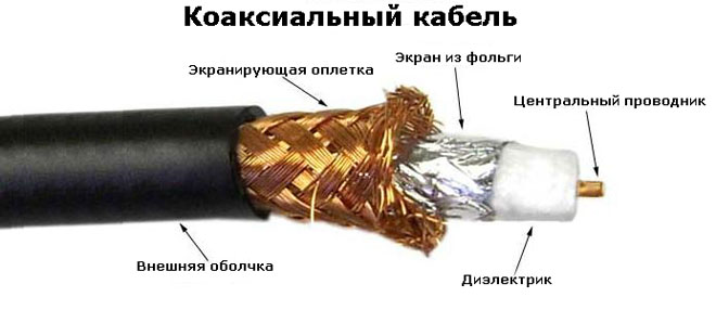 Which antenna cable is better to use for TV - all criteria