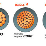 Which cable for the Internet is better to lay in the apartment?