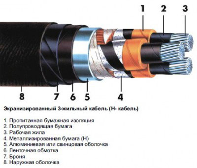 What is a power electrical cable and what is it made of?