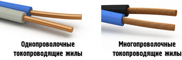 What is a power electrical cable and what is it made of?