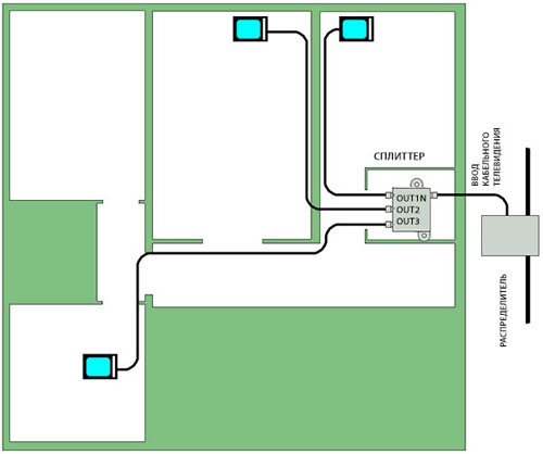 Wiring and concealment of a television cable in the apartment