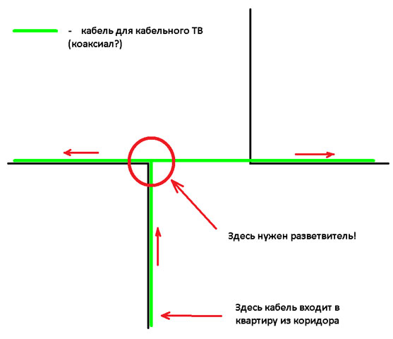 Installation and concealing of a TV cable in the apartment