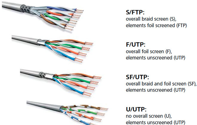 Which cable for the Internet is better to lay in the apartment?