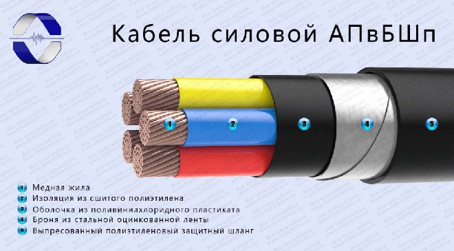 Wire and cable marking and brand decoding