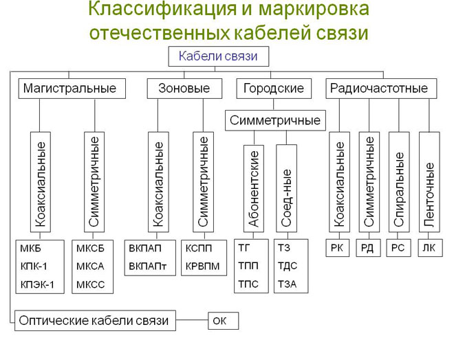 Wires and cables marking and brand decoding