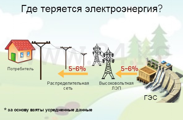 How to calculate voltage drop along cable length in electrical networks