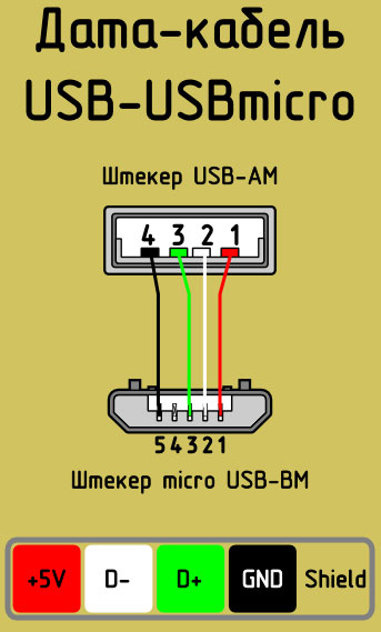 USB cable color pinout diagram