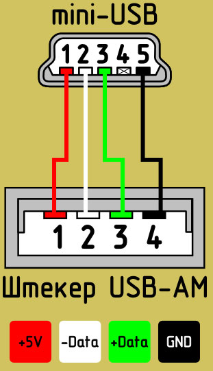 USB cable color pinout diagram