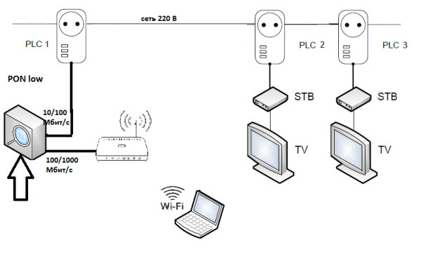 How do I connect and set up the Internet on my TV?