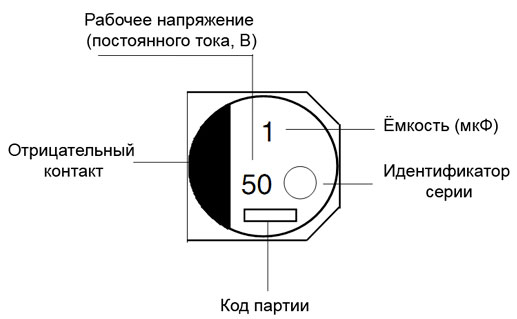 How do you determine the polarity of electrolytic capacitors, where is the plus and minus?