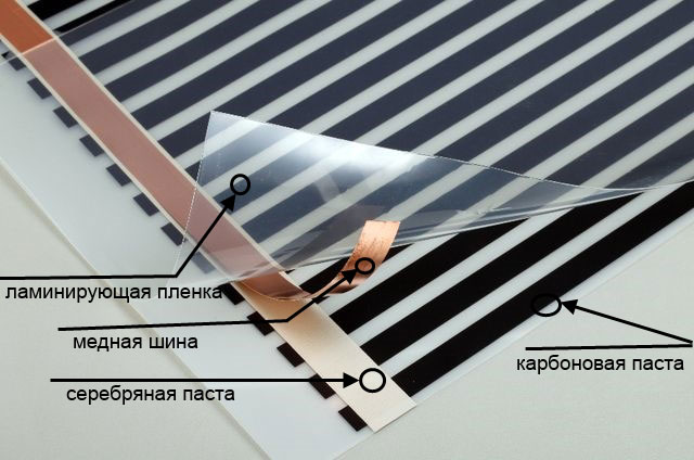 What is infrared film underfloor heating?