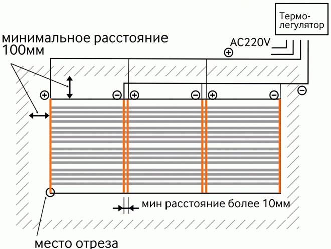 What is infrared film underfloor heating?