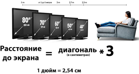 How to choose a TV for your home - overview of the main parameters and rating of the best models