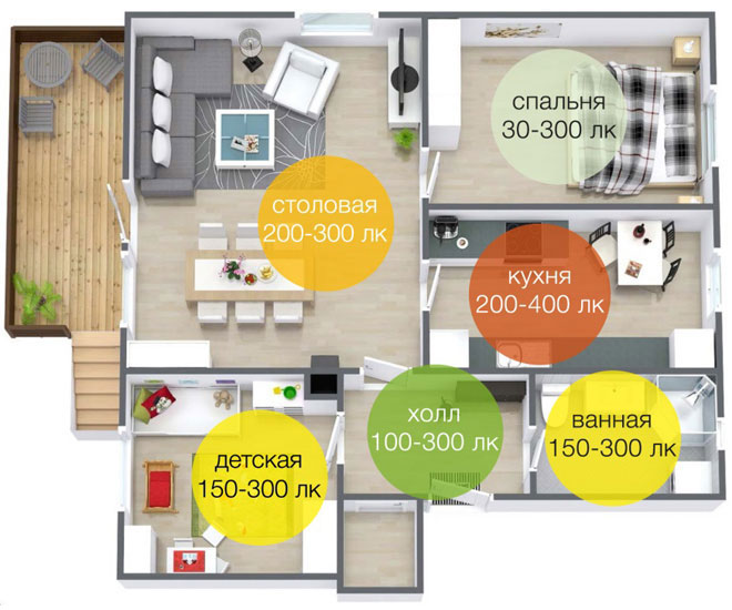 How to convert lumens to lux
