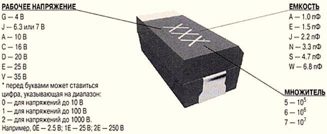 How to decipher the capacitor marking and find out its capacity?