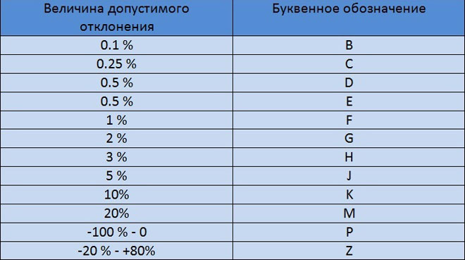 How to decipher the capacitor marking and find out its capacitance?