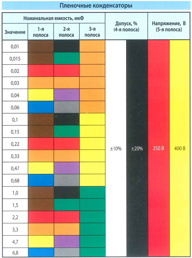 How to decipher the capacitor marking and find out its capacity?