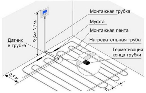 How to connect the floor heating to electricity - connection diagram