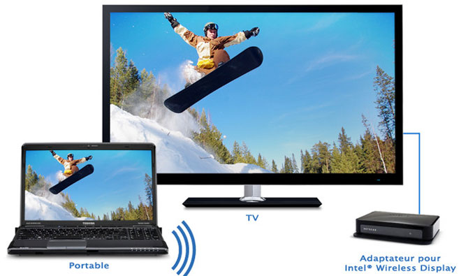 How do I connect my PC or laptop cable to my TV?