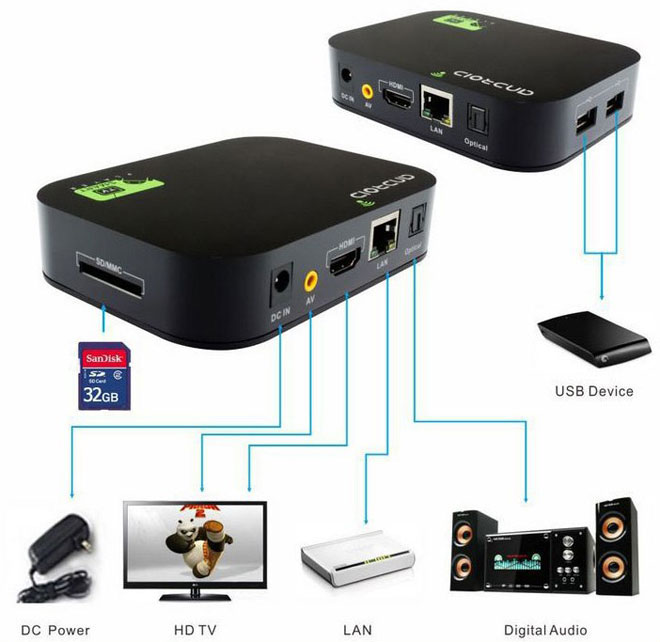 How do I connect my PC or laptop cable to my TV?