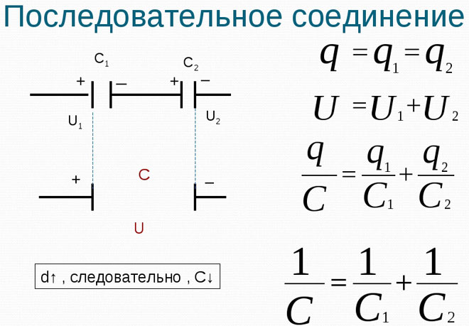 Determining the capacity of capacitors in series or parallel - formula