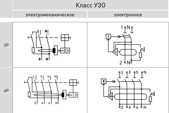 What is RCDs - function, principle of operation, labeling and types