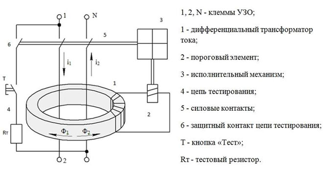 What is RCDs - function, principle of operation, marking and types