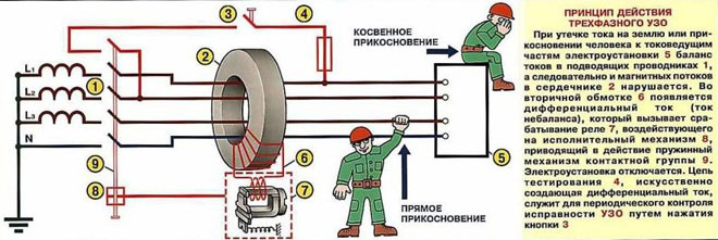What is RCDs - function, principle of operation, labeling and types