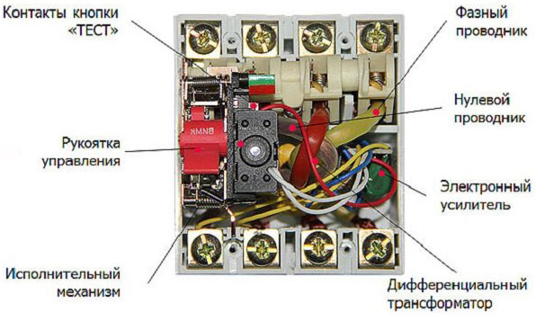 What is RCD - function, principle of operation, marking and types