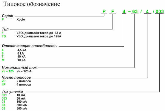 What is RCDs - function, principle of operation, marking and types