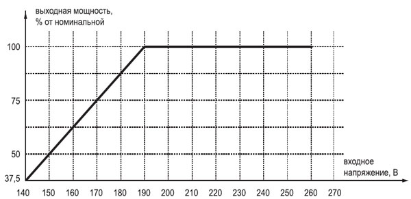 How to choose a voltage regulator for a private house or apartment?