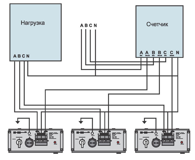 What types and types of home voltage stabilizers are there?