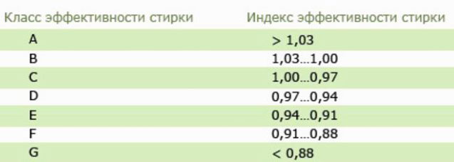 How to choose a reliable washing machine?