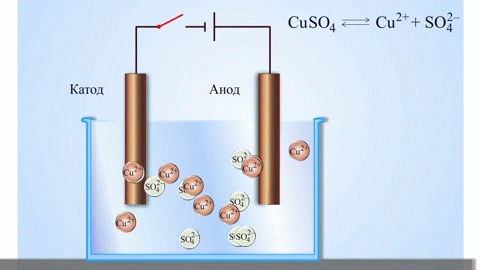 What is an anode and cathode?
