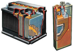 Anode and cathode: what is it, plus or minus, determine polarity