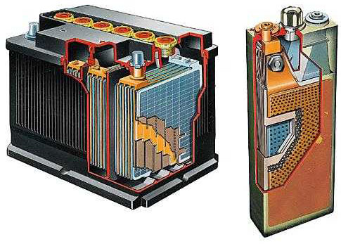 What is an anode and cathode?