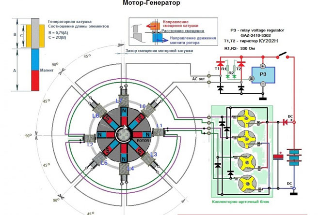 Is it possible to make a fuelless power generator with my own hands?