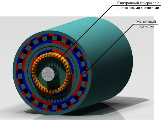 What is a magnetic motor and how to make it with my own hands?