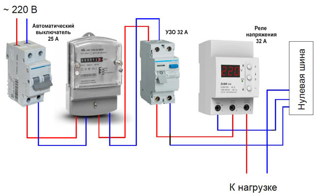 What is a voltage relay and what it needs in the apartment