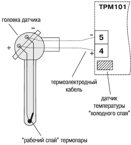 What is a thermocouple, principle of operation, basic types and types