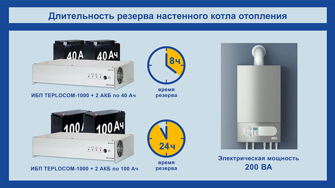 How to choose an uninterruptible power supply for the gas boiler?