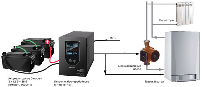 How to choose an uninterruptible power supply for a gas boiler?