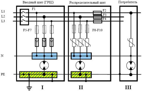 SPD - what is it, description and wiring diagrams in the private home