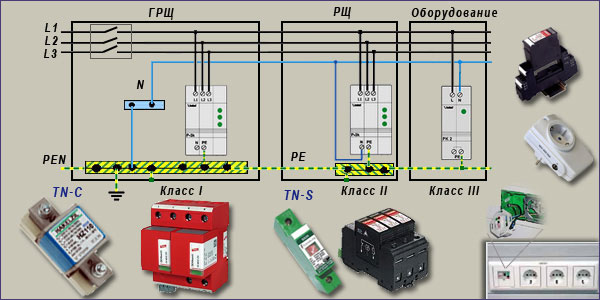 SPD - what is it, description and wiring diagrams in the private home