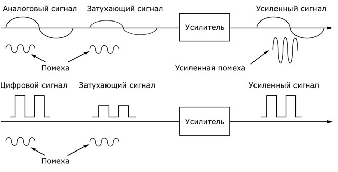Differences Between Analog and Digital Signals - Examples of Use