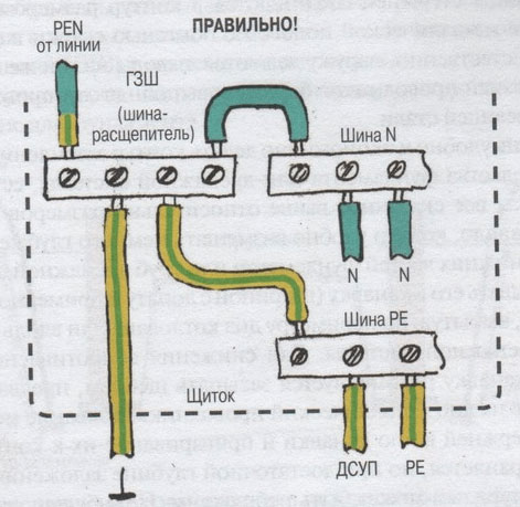 How to make a ground loop in the private house - circuit calculation and installation