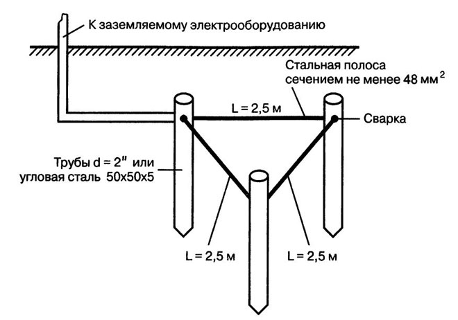 How to properly make a ground loop in a private home - circuit calculation and installation